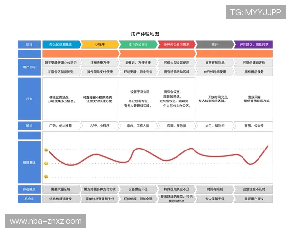 人人看球集团集团会员注册流程优化建议提升注册效率和用户体验的实用方法